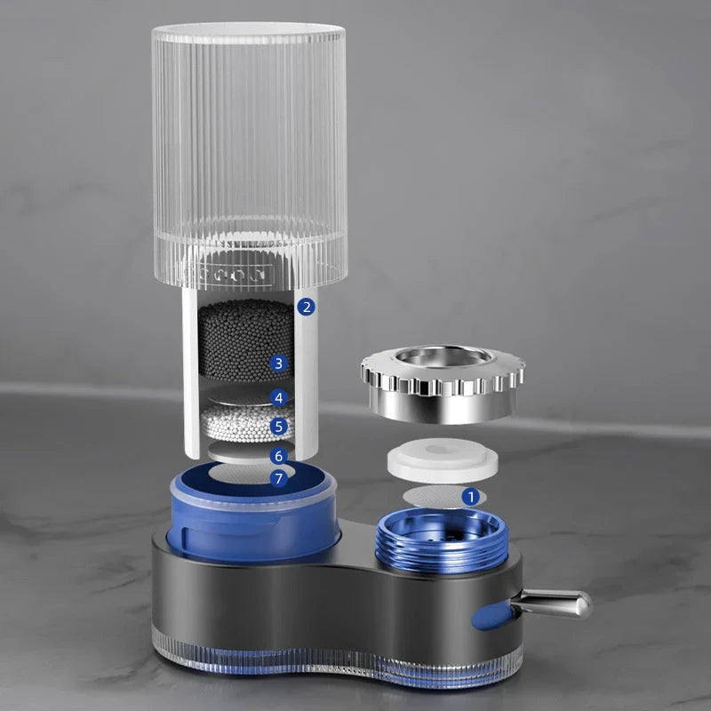 Hochleistungs-Filter für Sauberes Trinkwasser & Reduzierte Schadstoffe