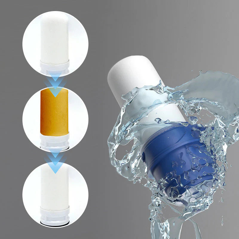 Hochleistungs-Filter für Sauberes Trinkwasser & Reduzierte Schadstoffe